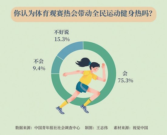 体育对于社会的不良影响，审视与反思