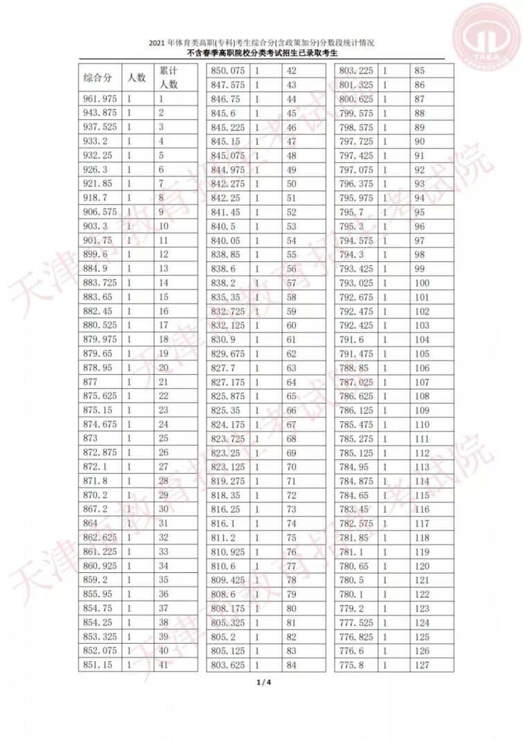 天津体育百米记录表，历史与未来的见证