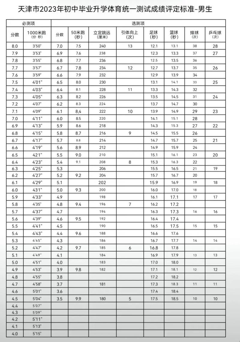 天津体育百米记录表，历史与未来的见证