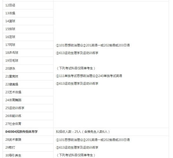 体育考研考试类别深度解析，内涵、特点与重要性探讨