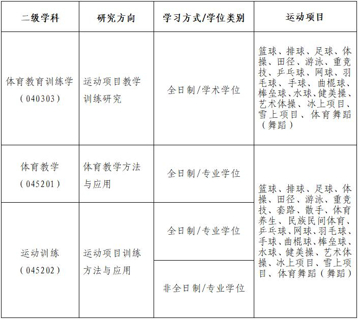 体育考研考试类别解析，内涵、特点与重要性