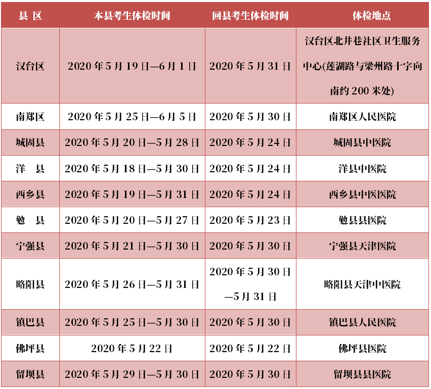 汉中中考体育考试地点详解