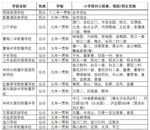 咸阳中考体育生招生范围及解析