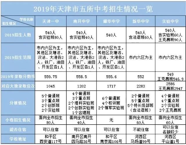 咸阳中考体育生招生范围及解析