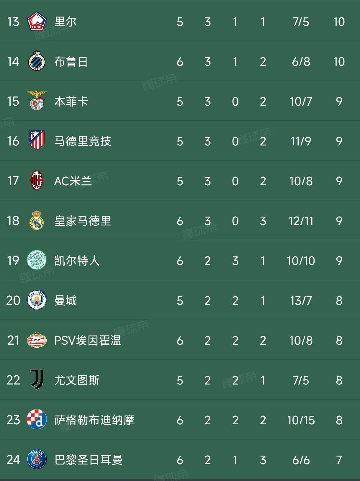 欧冠八强战首回合各队跑动数据解析，拜仁领跑全场，国际米兰紧随其后，皇马垫底引深思