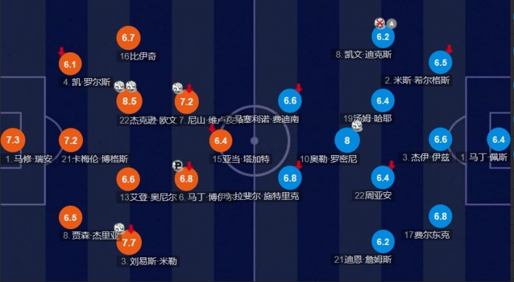 主力后腰停赛引发战术重塑，塞鸟奇兵成抢分关键，菱形中场新变化解析