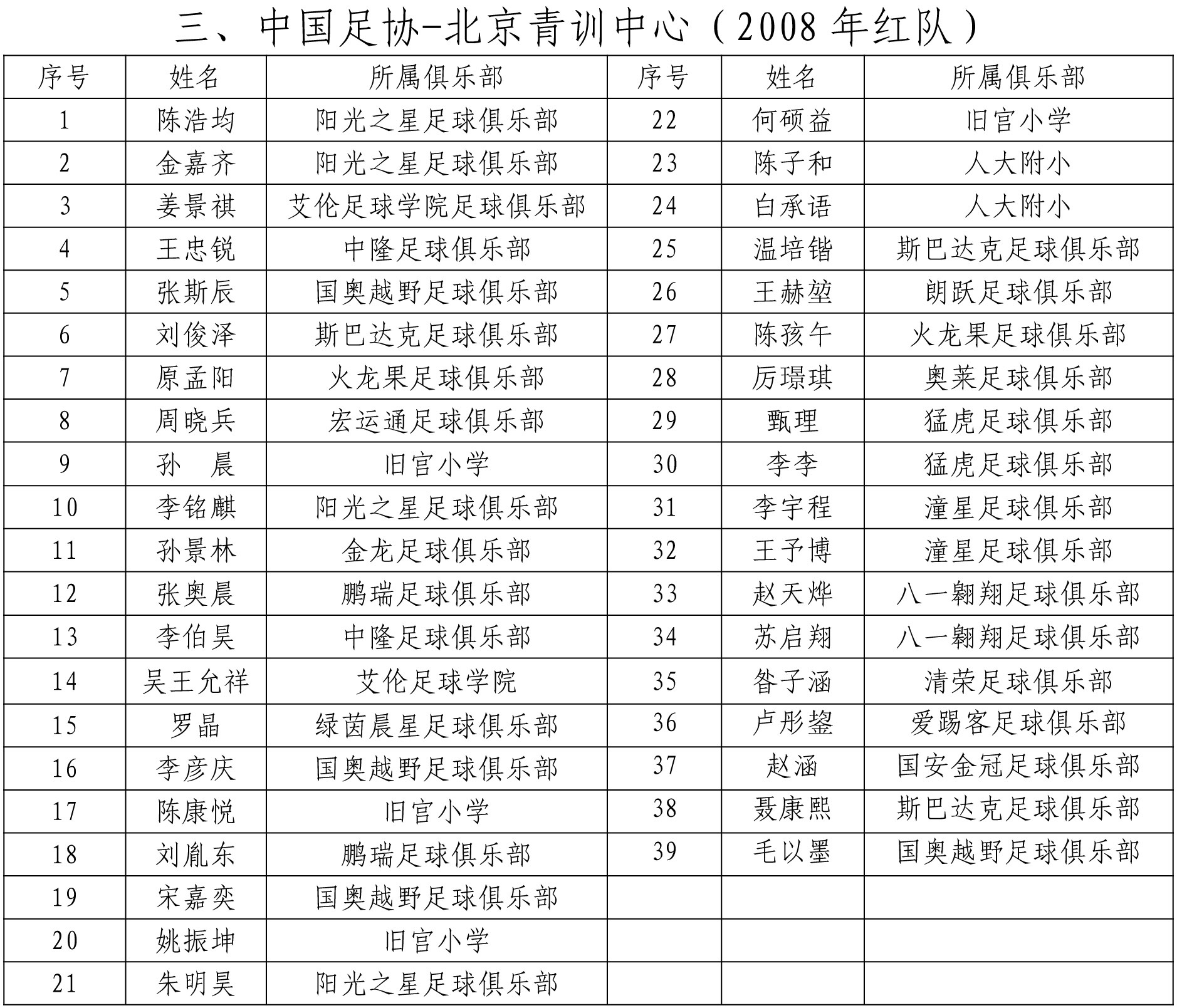 中国足协发布关于组织第四届中青赛（U19组）报名工作的通知