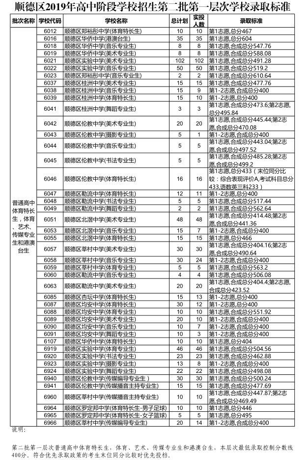 顺德中考体育笔试题目分析与探讨