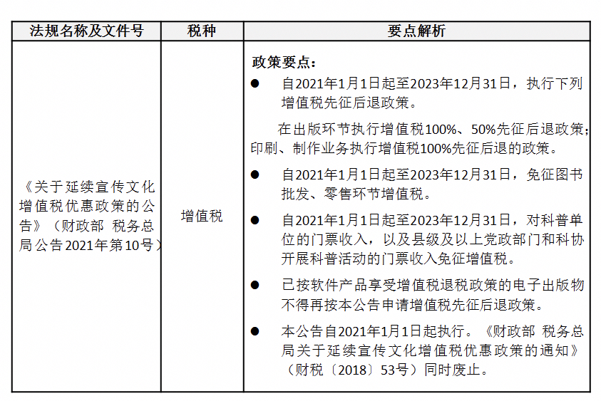文化体育公司税收政策，促进产业发展的关键要素