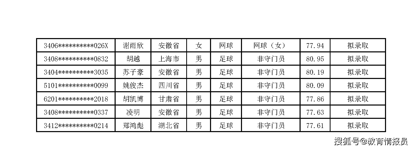 宁波大学体育单项成绩，卓越表现的背后