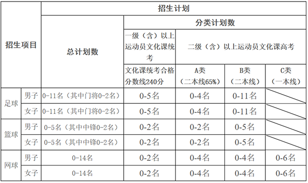 体育生高考减分考试策略探讨
