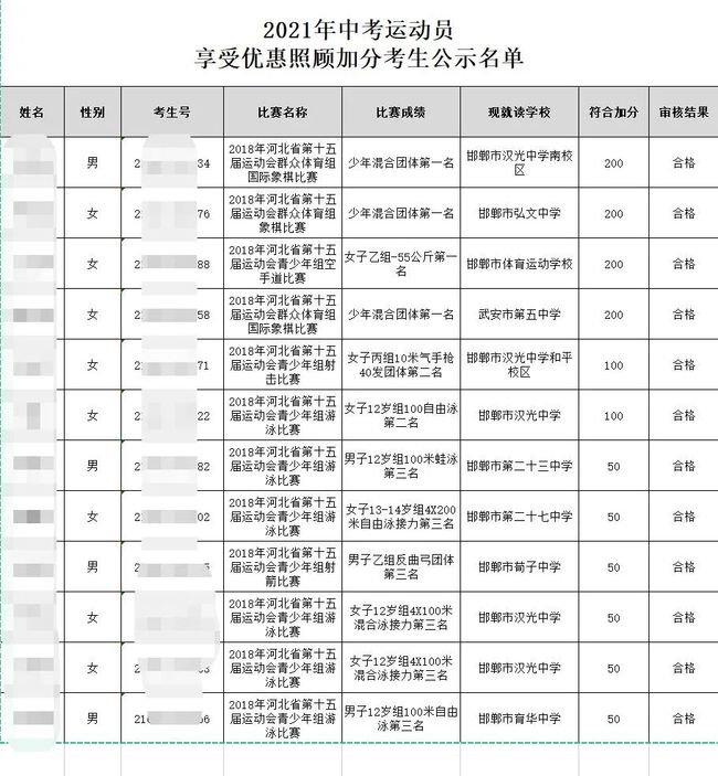 邯郸中考体育保底分制度深度解析