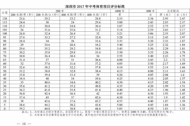 深圳中考体育会考时间解析及备考策略指南
