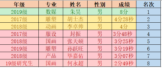 体育生放松肌肉的时间安排，平衡训练与恢复的关键要素