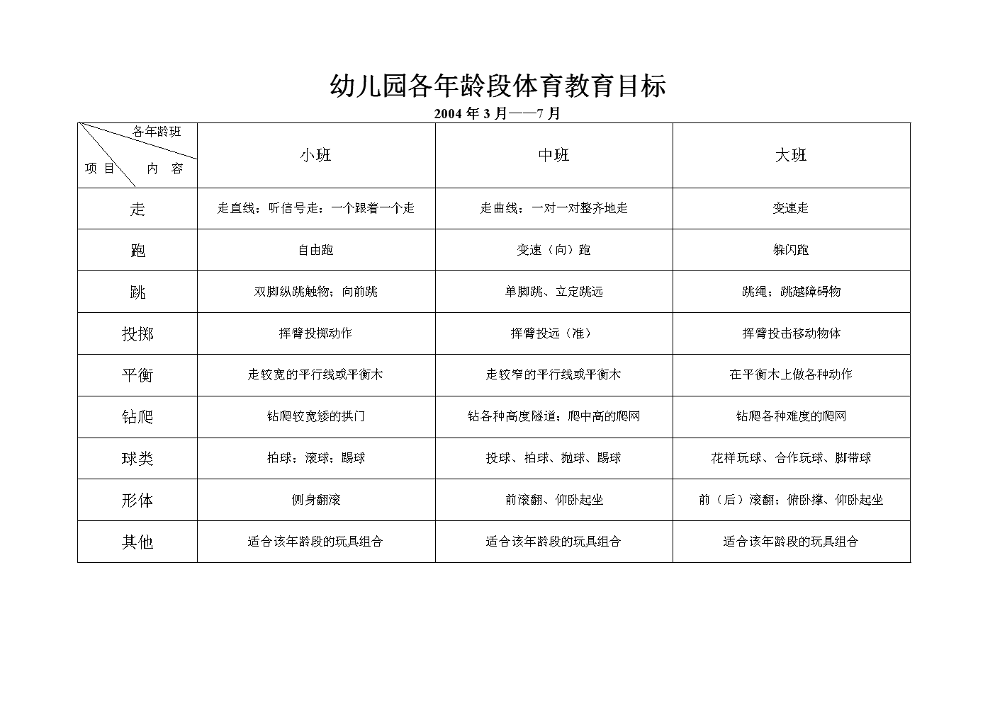 幼儿园体育素质目标及其重要性
