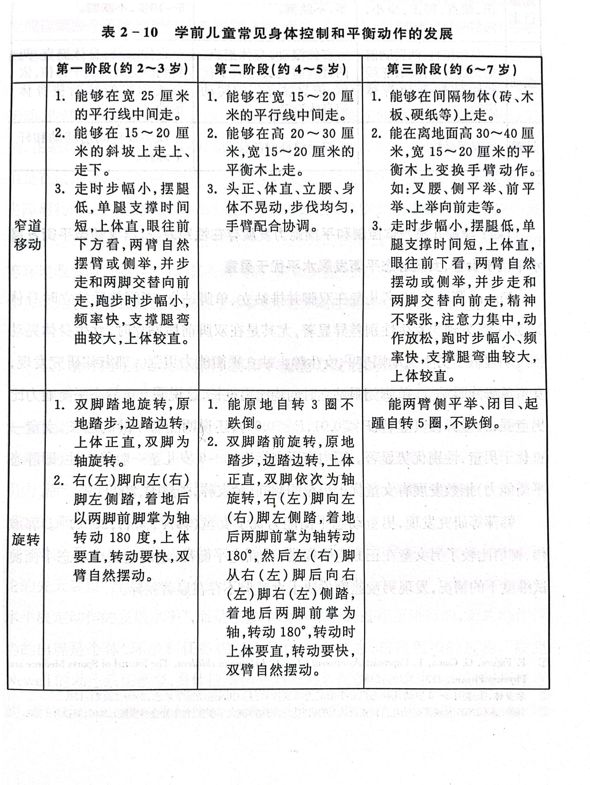 幼儿园体育素质目标及其重要性