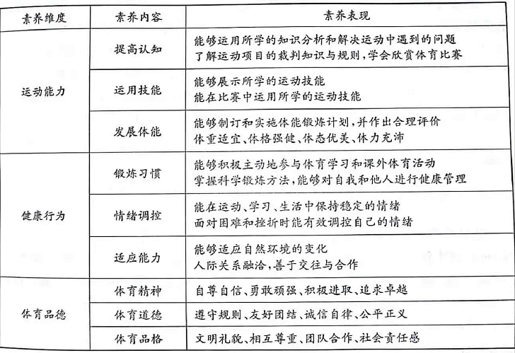 幼儿园体育素质目标的重要性与意义