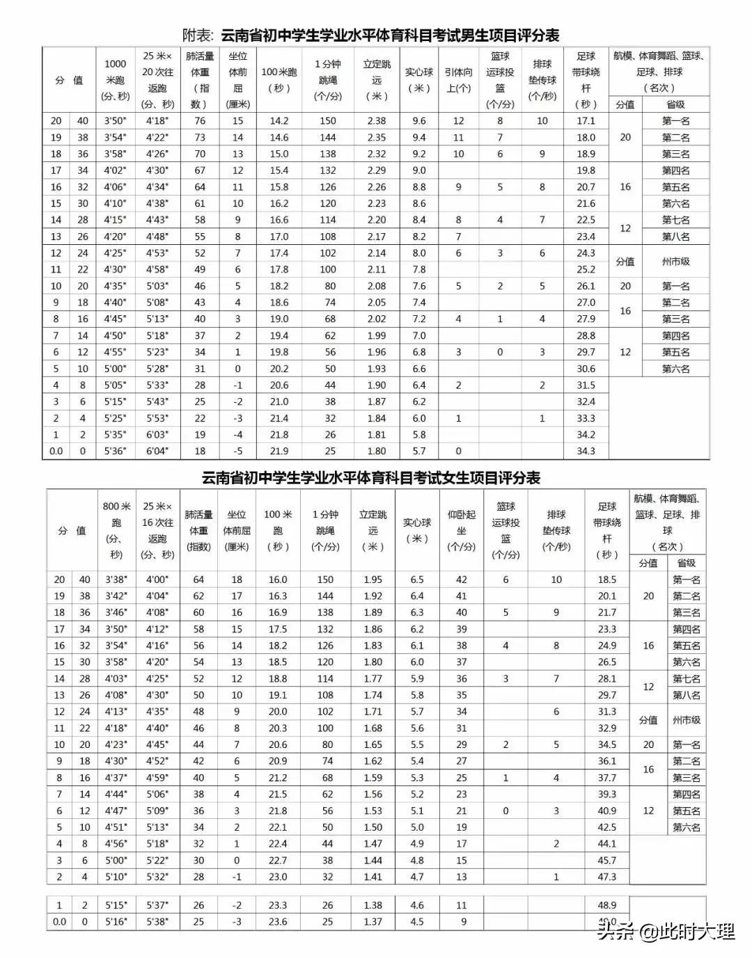 运动考试中的补水策略，运动与补水的完美结合