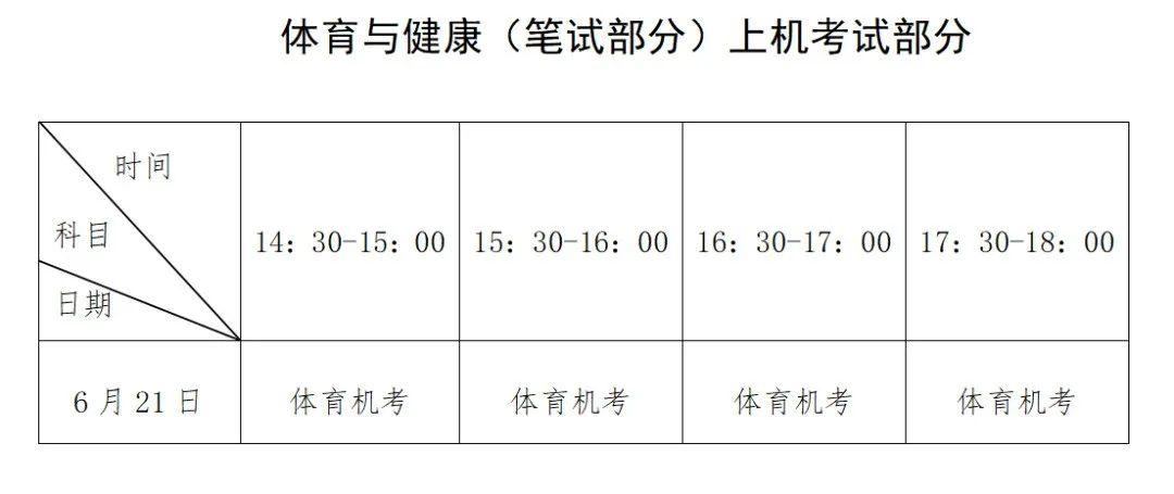 福建体育专业考试科目全面解析及备考指南