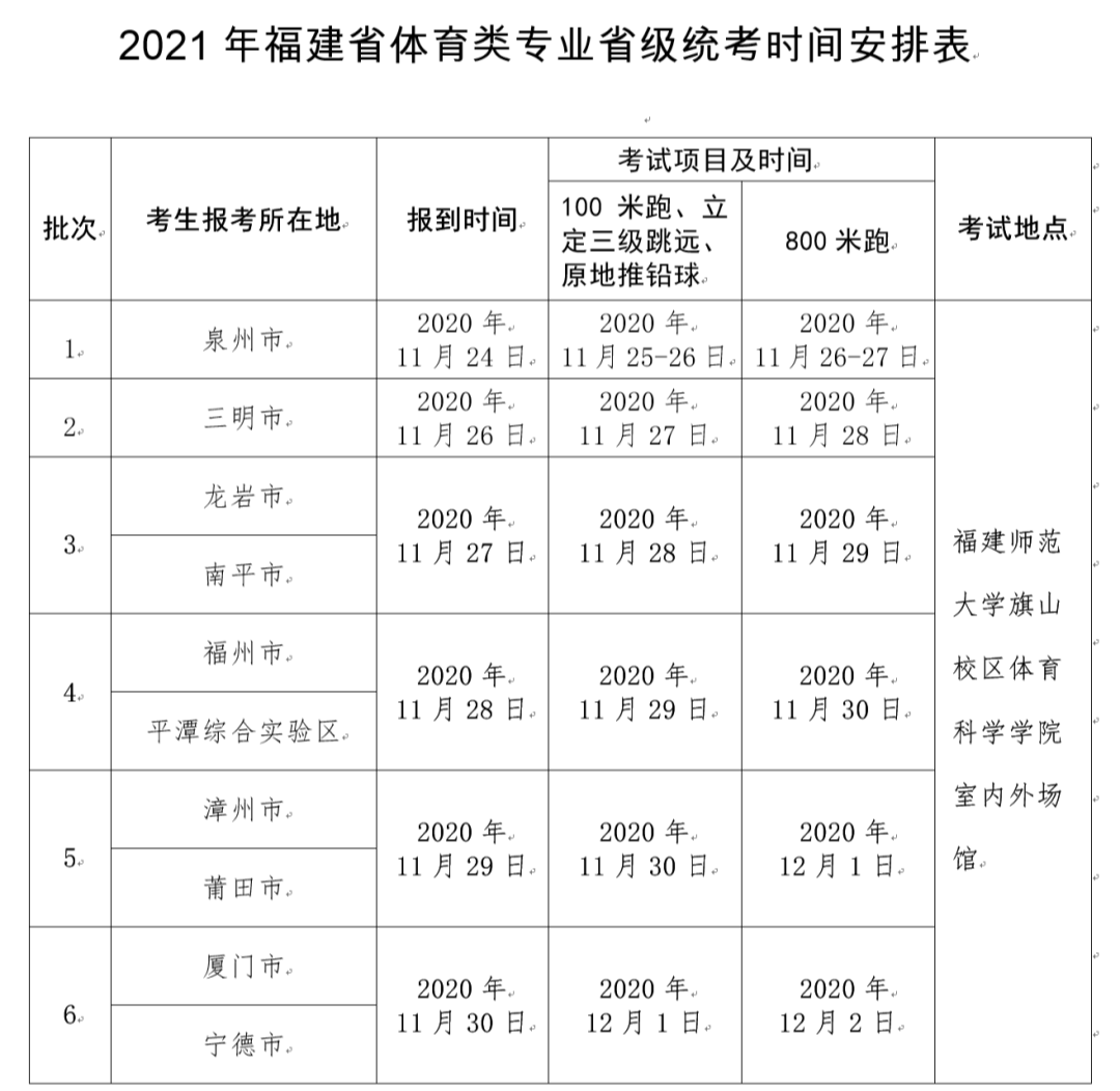 福建体育专业考试科目的全面解析