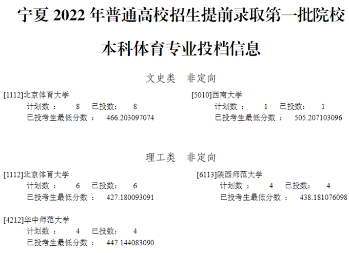 宁夏体育录取时间表公布与录取重要性解析