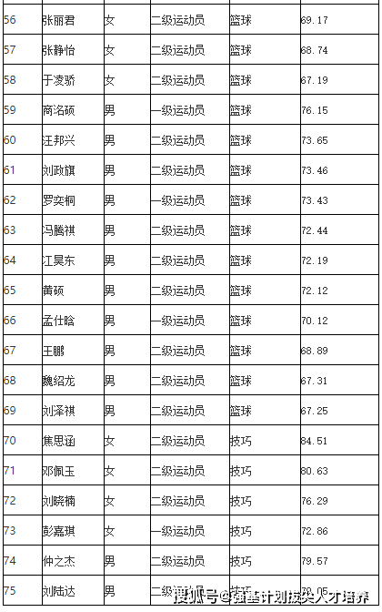 宁夏体育录取时间表及其重要性
