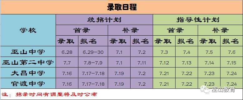 巫山中学体育生录取，选拔标准与培养策略详解