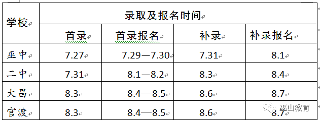 巫山中学体育生录取，选拔标准与培养策略