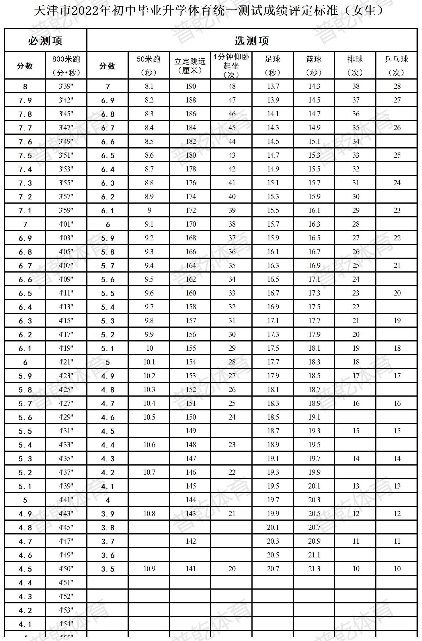 天津高考体育素质评价表的重要性及其深远影响