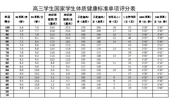 天津高考体育素质评价表的重要性及其影响