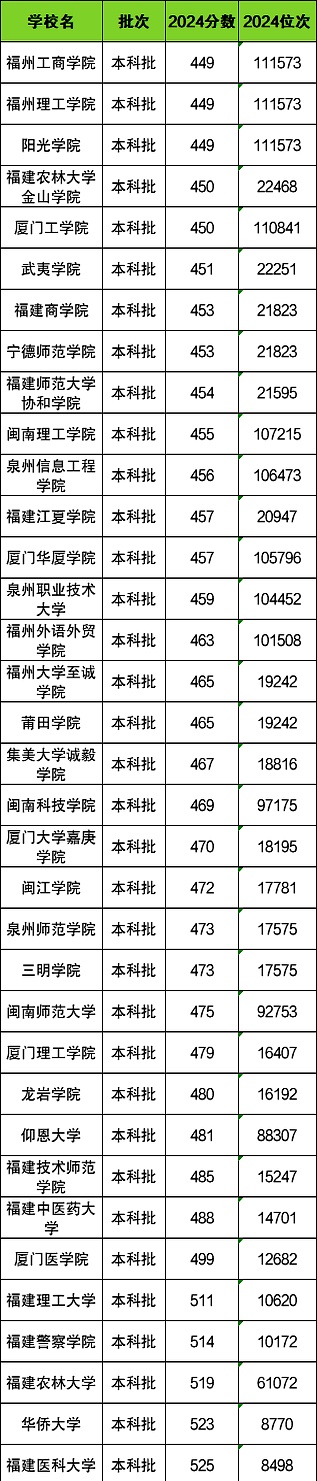 福建体育本科投档率，探究与发展