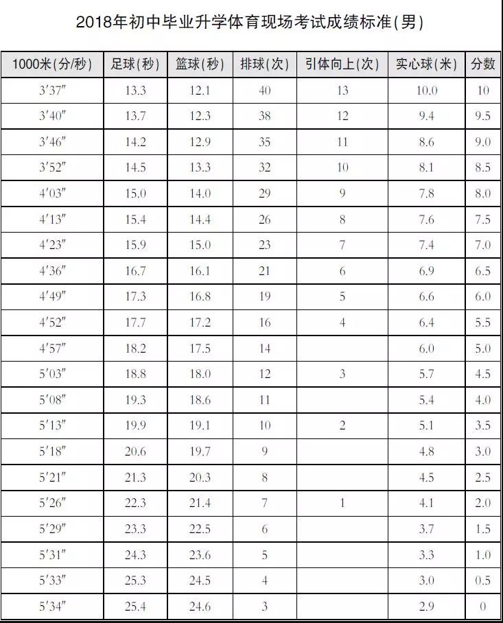 中考体育评分体系全面解析