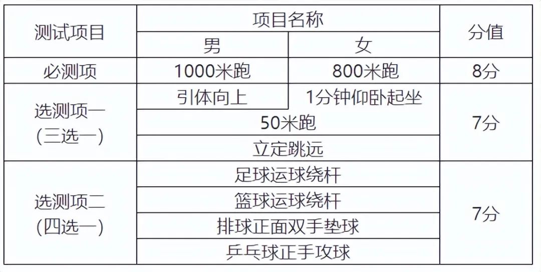 中考体育评分体系详解