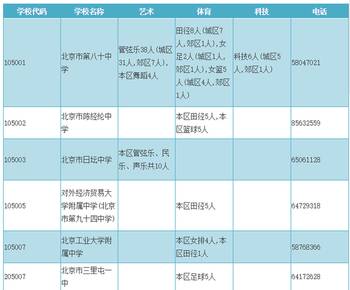 艺术生体育路线规划，发掘与培养潜力的双重路径