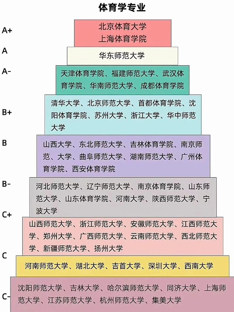 体育院校综合评价体系构建与评级标准研究