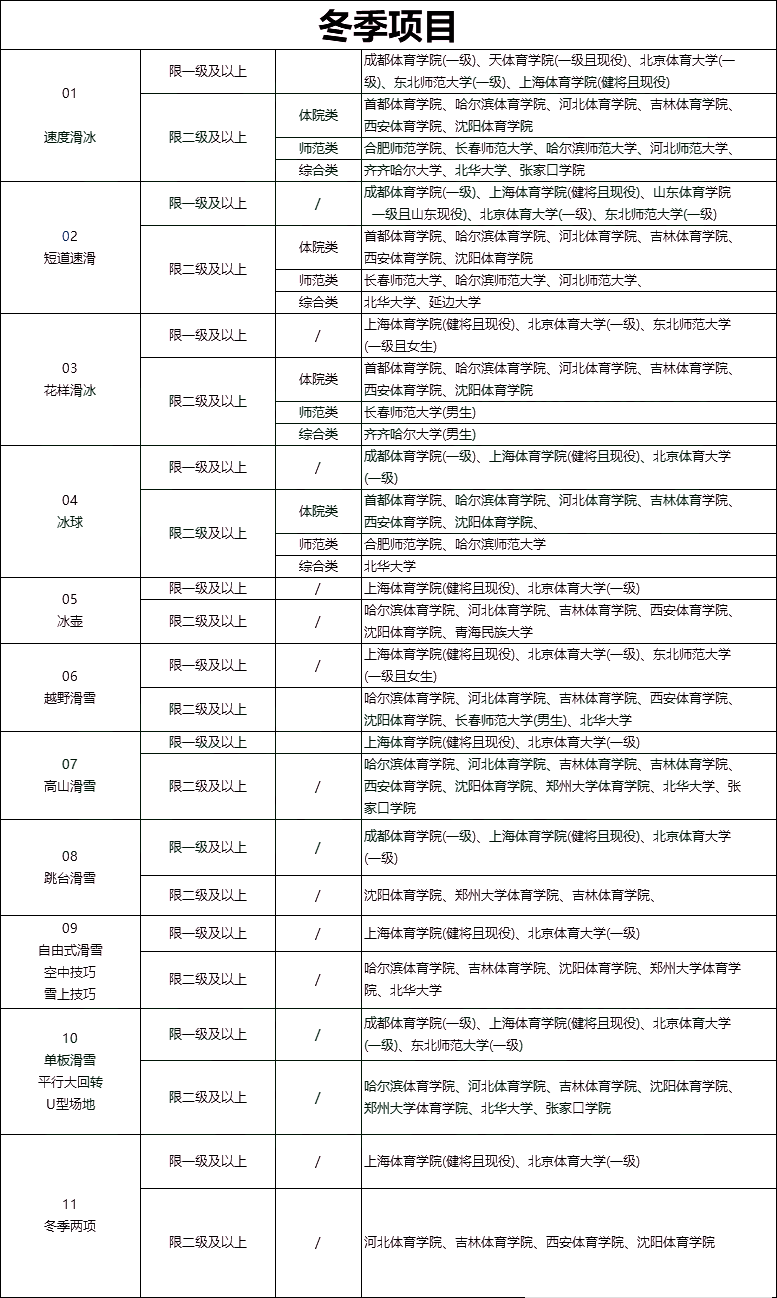 体育类院校评级标准，构建综合评价体系