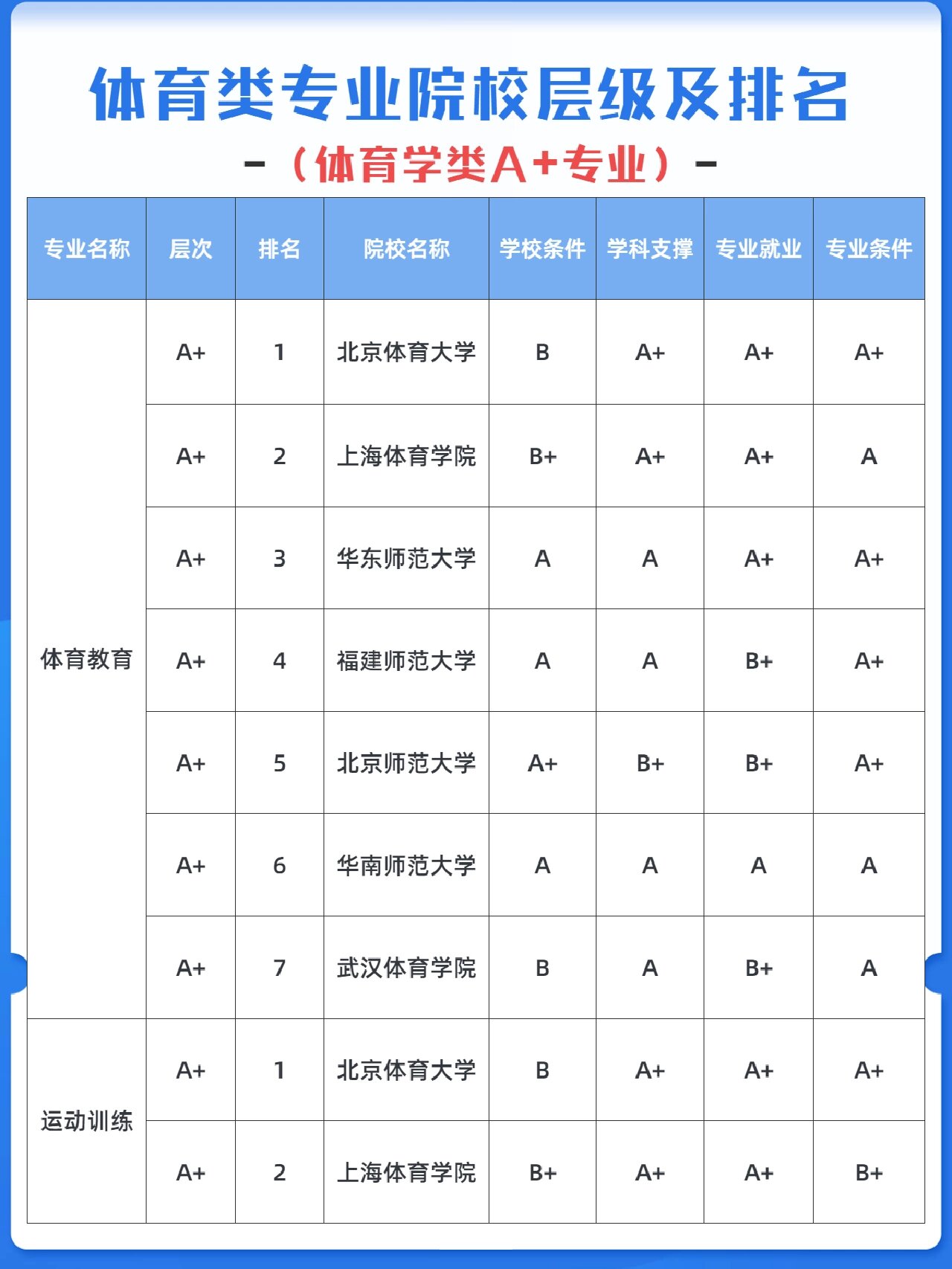 体育类院校评级标准，构建综合评价体系