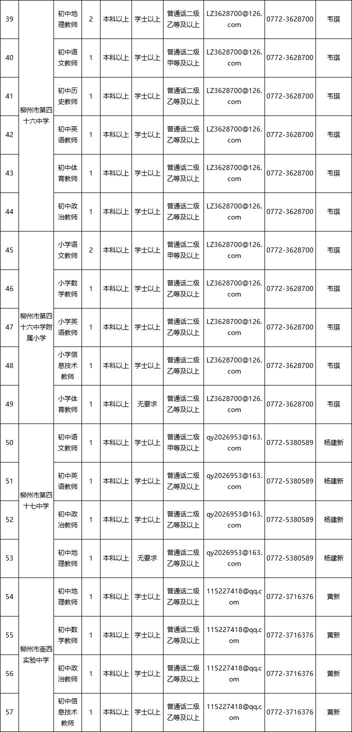 柳州正在寻找体育老师，探索体育教育的未来