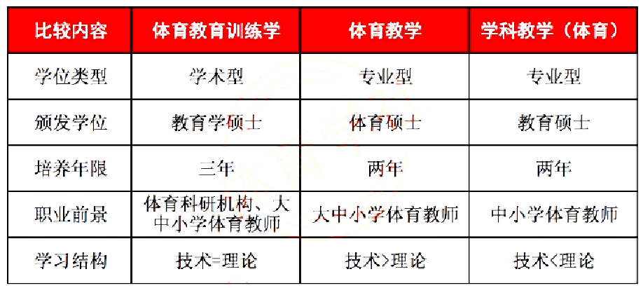 文化体育，区别与联系的探讨