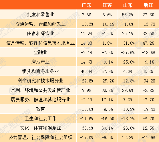 文化体育的区别与联系