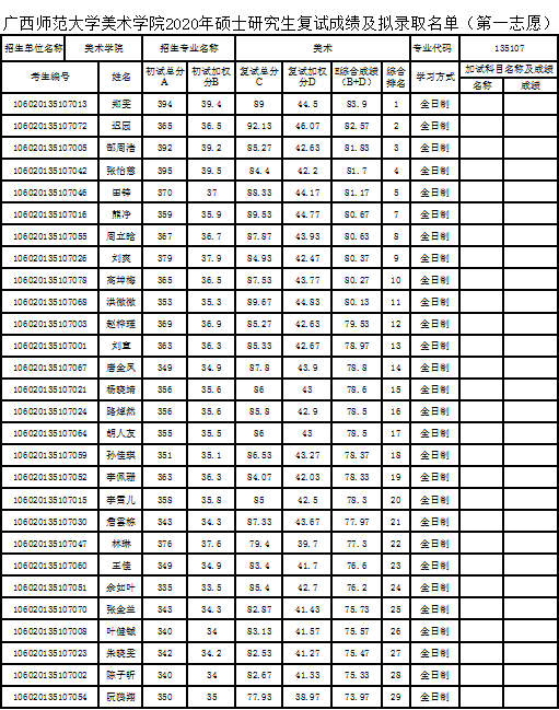 广西师范体育调剂名单，探索机遇之门