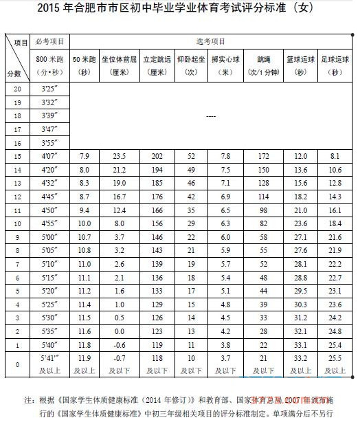河南考生中招体育分数表详解