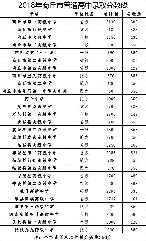 河南中招体育分数表详解及解析