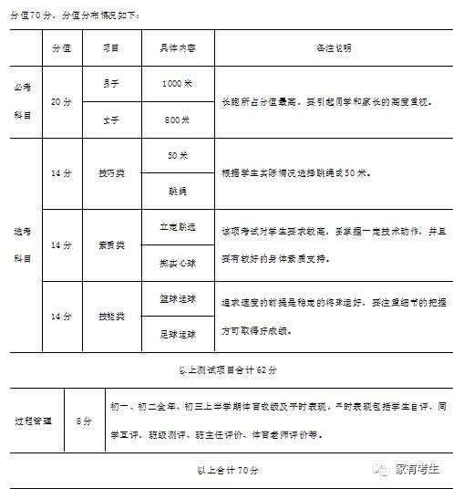河南考生中招体育分数表详解