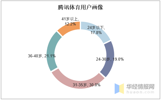 甘肃体育行业现状深度解析