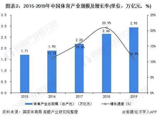 甘肃体育行业现状探析