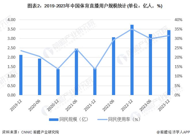 甘肃体育行业现状探析