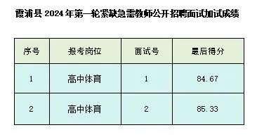 霞浦小学体育师资招聘启事，寻找教育新星，共创活力校园！