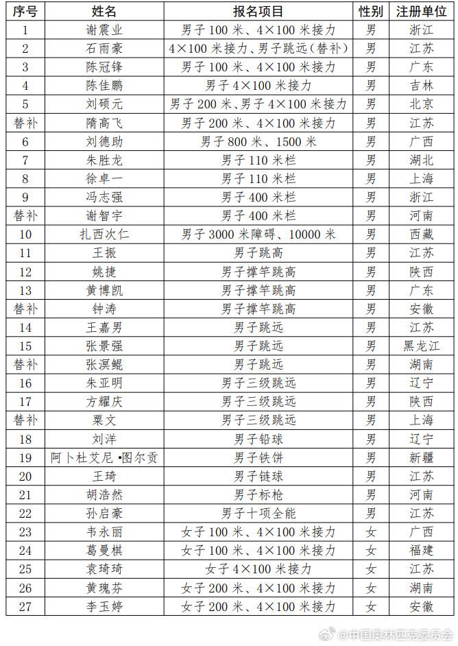 中国体育田径名人排名榜单揭晓