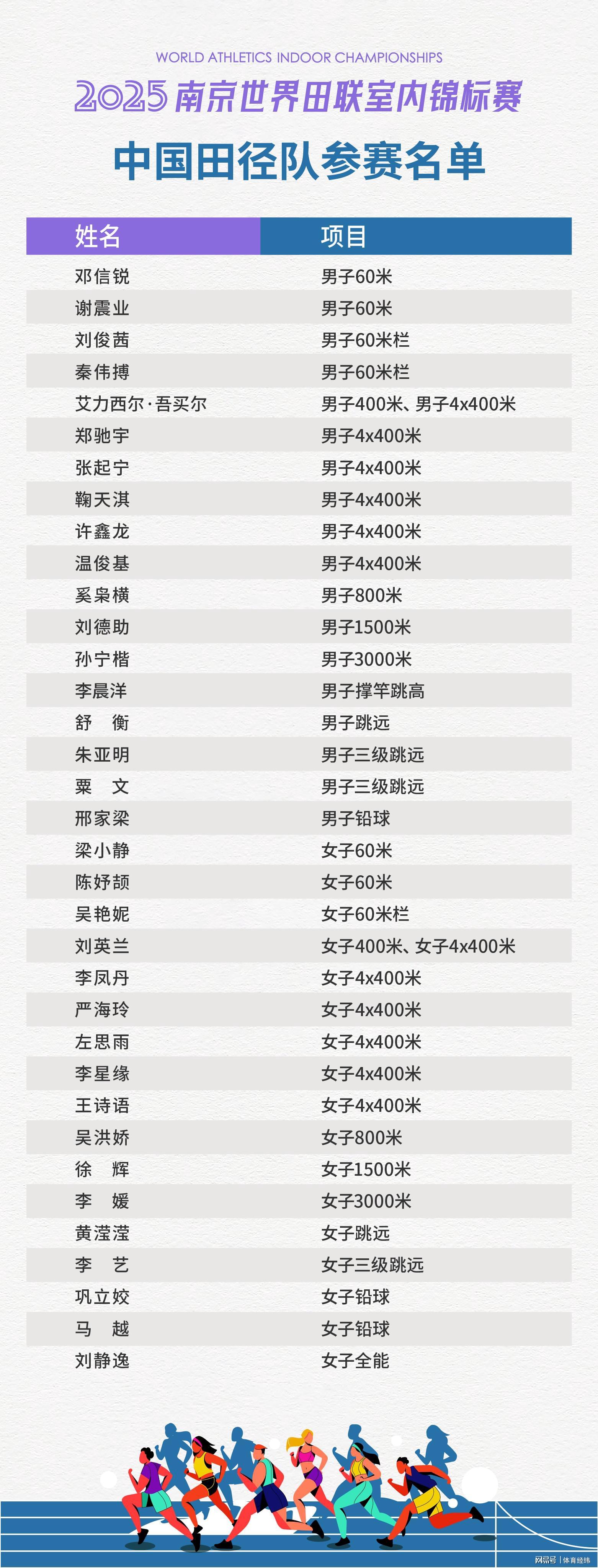中国体育田径名人排名